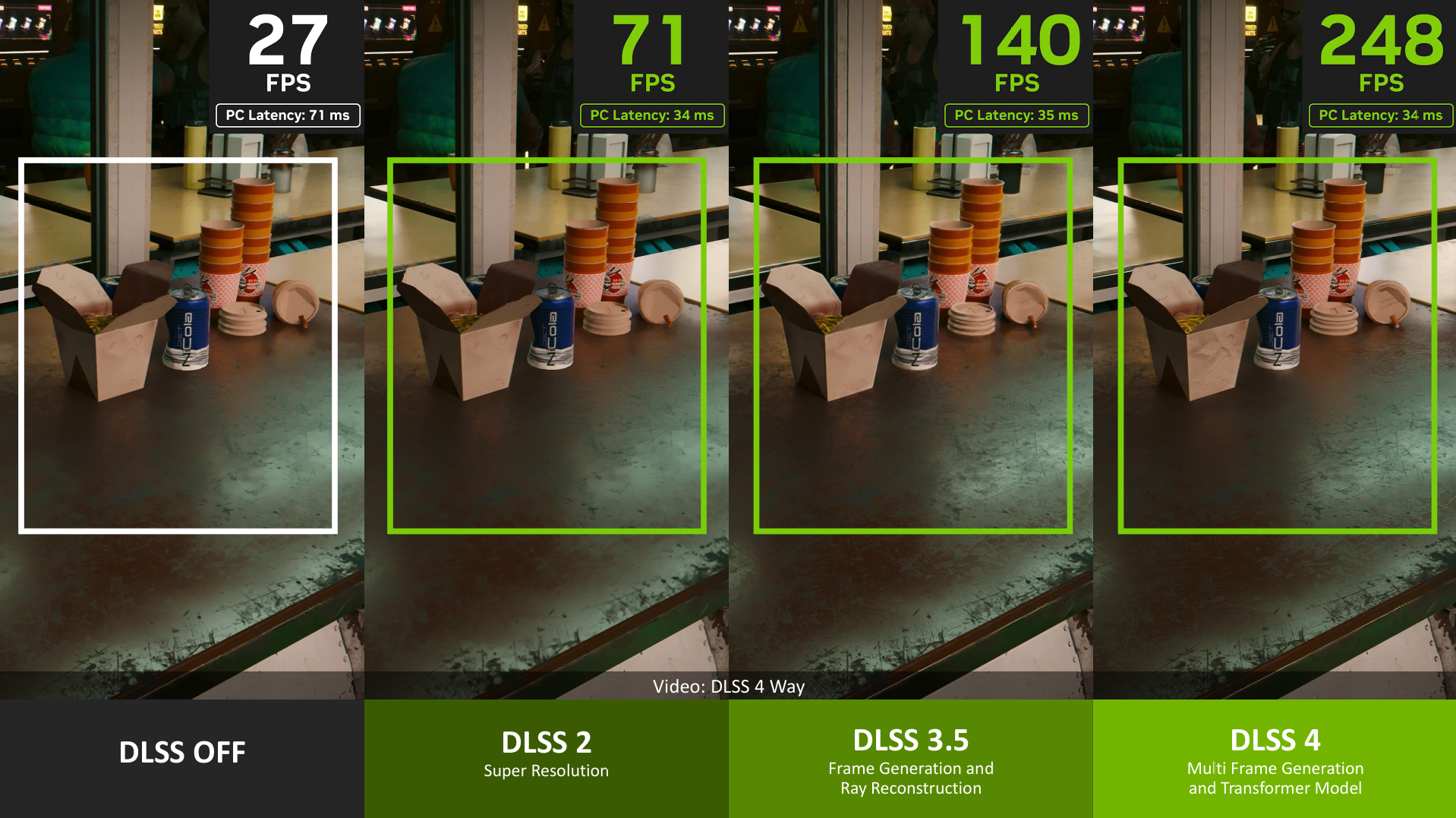 Nvidia RTX 5090 Founders Edition Review DLSS 4 Multi Frame Generation 4